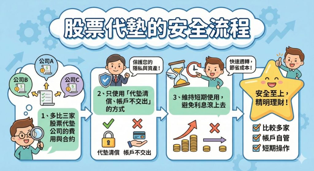股票代墊安全嗎？安全流程有哪些？