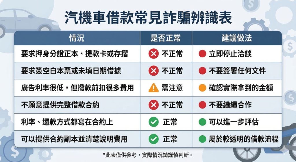 汽機車借款常見的詐騙有哪些?