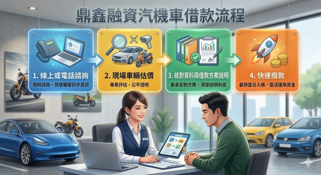 鼎鑫融資汽機車借款流程怎麼走?