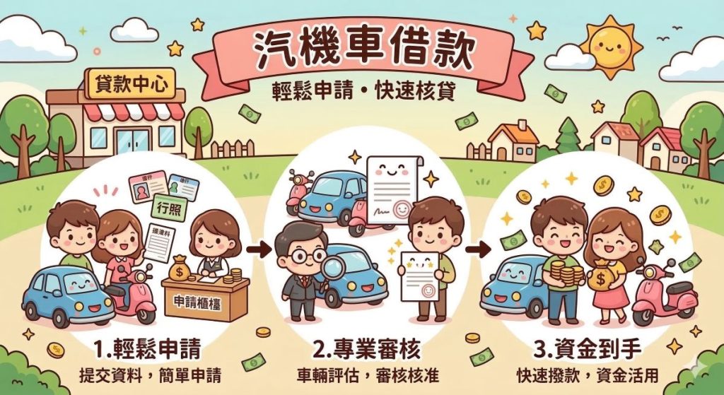 汽機車貸款是什麼?為什麼核貸門檻比較低?