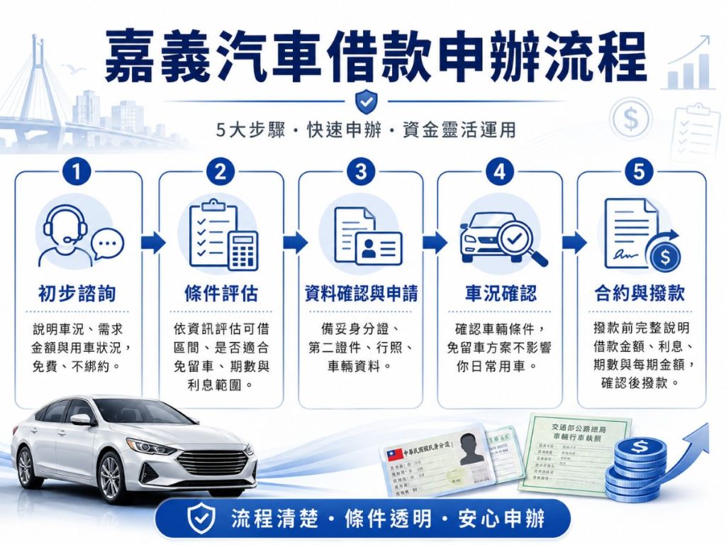 嘉義汽車借款免留車，車子要押嗎？