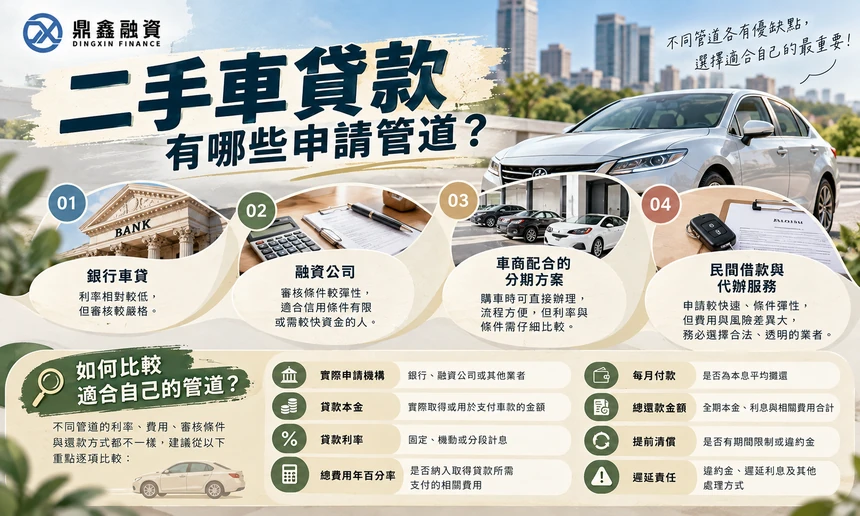 二手車貸款有哪些申請管道？